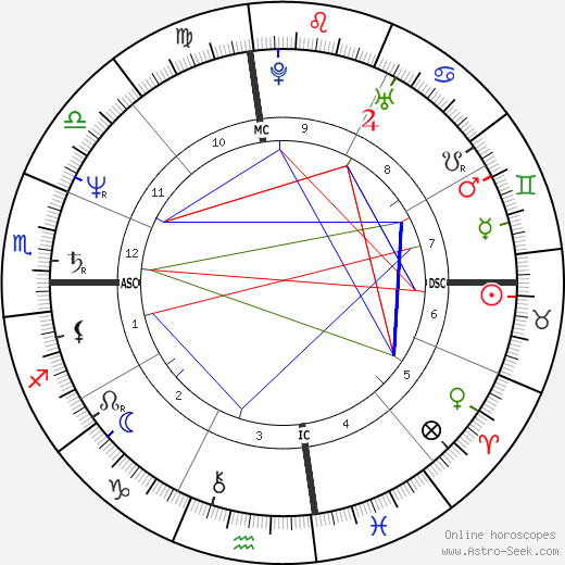 Mark David Chapman birth chart, Mark David Chapman astro natal horoscope, astrology