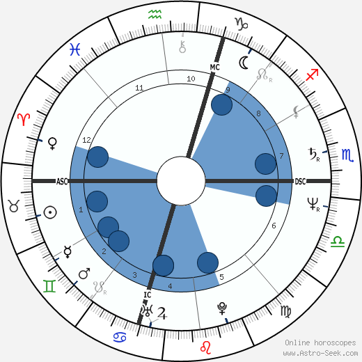 Mark Herndon wikipedia, horoscope, astrology, instagram