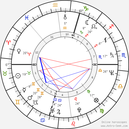 Mark Herndon birth chart, biography, wikipedia 2024, 2025