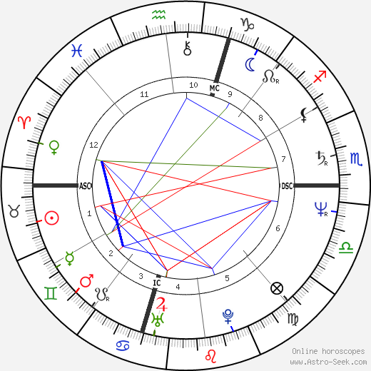 Mark Herndon birth chart, Mark Herndon astro natal horoscope, astrology