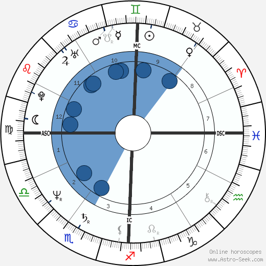 Mark Howe wikipedia, horoscope, astrology, instagram