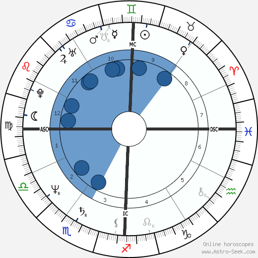Mark Howe wikipedia, biography, birth chart, instagram Mark Howe wikipedia, horoscope, astrology, instagram