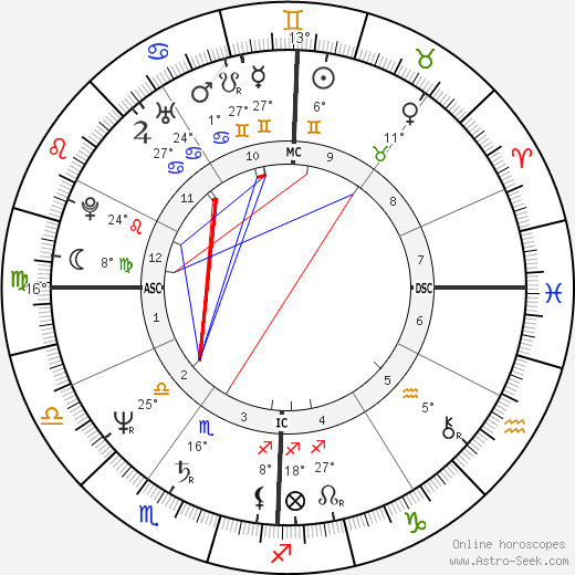 Mark Howe birth chart, biography, wikipedia 2024, 2025