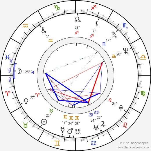 Markéta Vosková birth chart, biography, wikipedia 2024, 2025