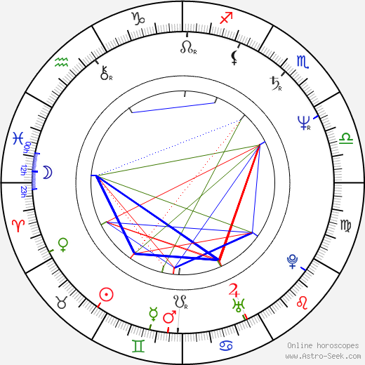 Markéta Vosková birth chart, Markéta Vosková astro natal horoscope, astrology