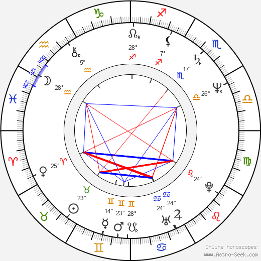 Martin Kraus birth chart, biography, wikipedia 2024, 2025