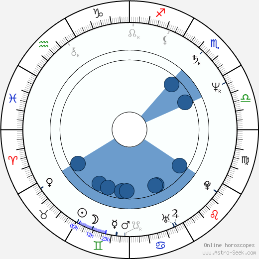 Mary Black Oroscopo, astrologia, Segno, zodiac, Data di nascita, instagram