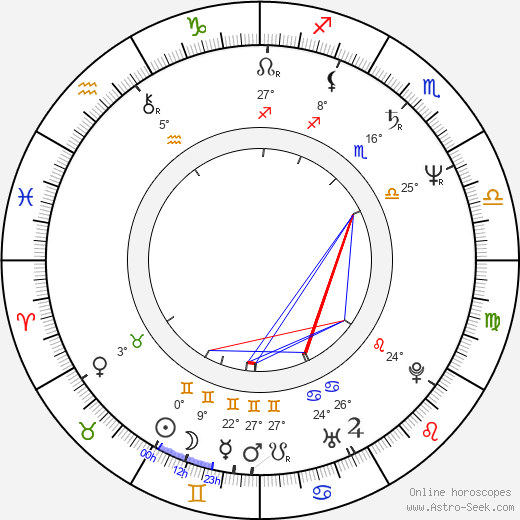 Mary Black birth chart, biography, wikipedia 2024, 2025