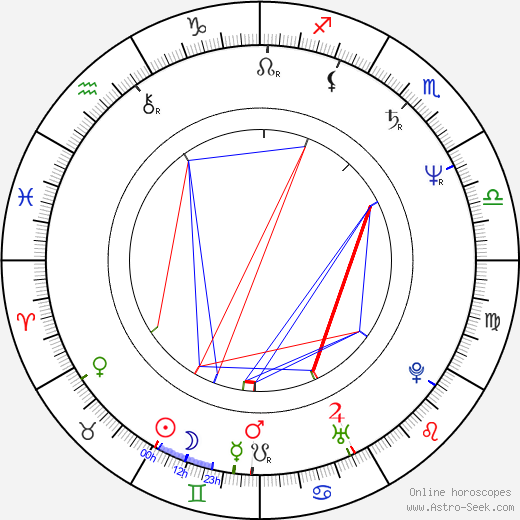 Mary Black birth chart, Mary Black astro natal horoscope, astrology