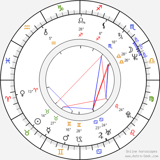 Melinda Culea birth chart, biography, wikipedia 2023, 2024