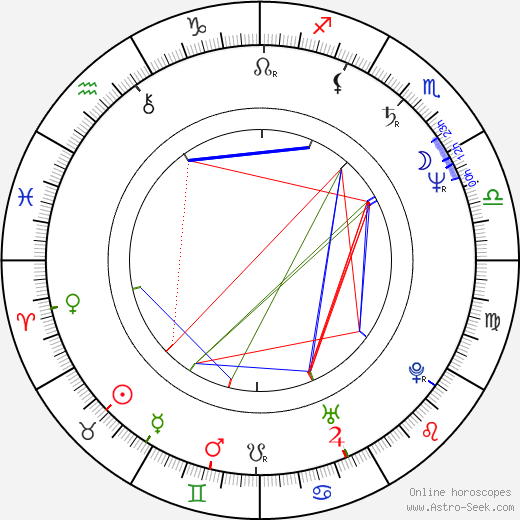 Melinda Culea birth chart, Melinda Culea astro natal horoscope, astrology