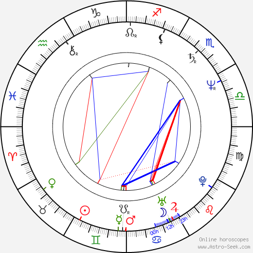 Michal Hejný birth chart, Michal Hejný astro natal horoscope, astrology