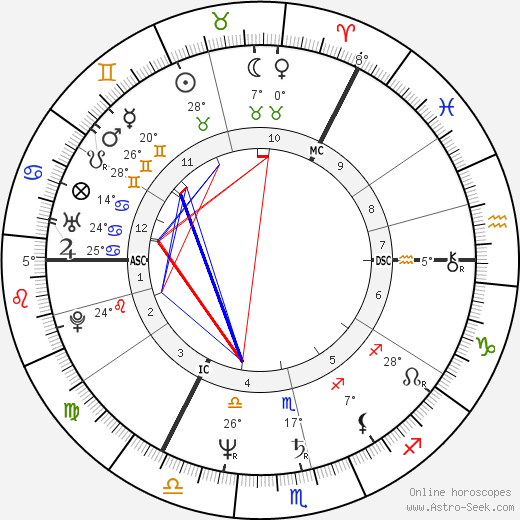 Nigel Griffiths birth chart, biography, wikipedia 2024, 2025