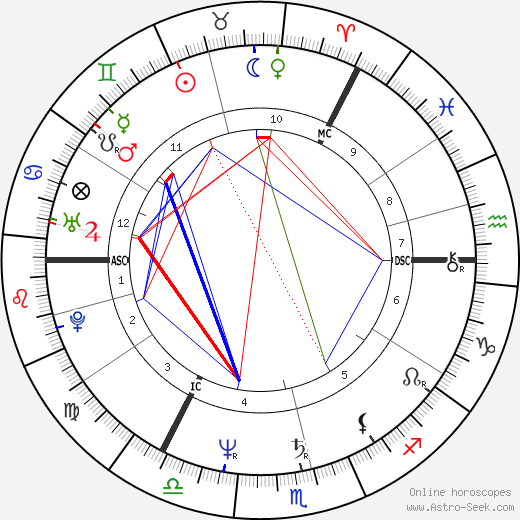 Nigel Griffiths birth chart, Nigel Griffiths astro natal horoscope, astrology