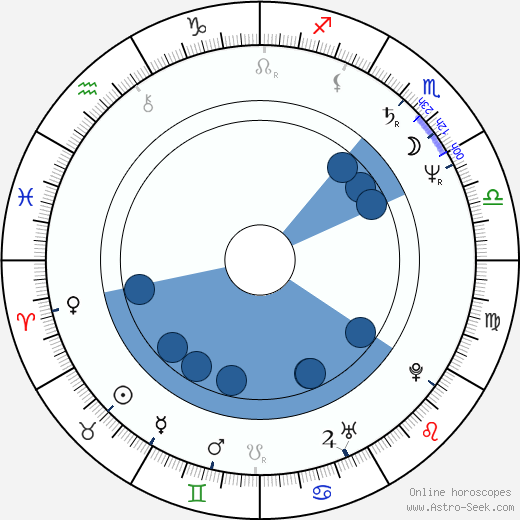 Norman Chu Oroscopo, astrologia, Segno, zodiac, Data di nascita, instagram