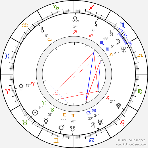 Norman Chu birth chart, biography, wikipedia 2024, 2025