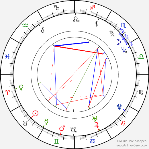 Norman Chu birth chart, Norman Chu astro natal horoscope, astrology