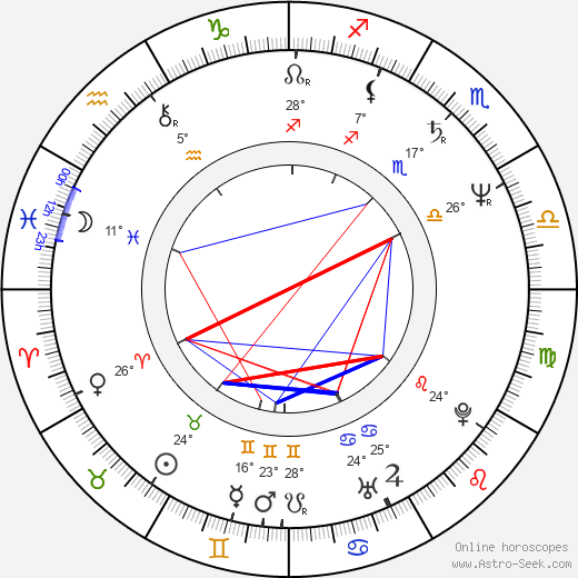 Oldřich Kaiser birth chart, biography, wikipedia 2024, 2025