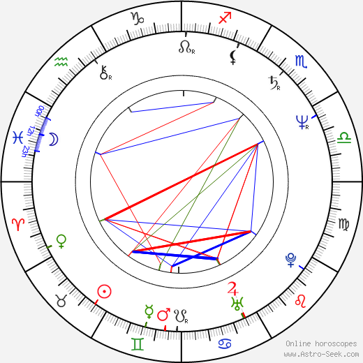 Oldřich Kaiser birth chart, Oldřich Kaiser astro natal horoscope, astrology