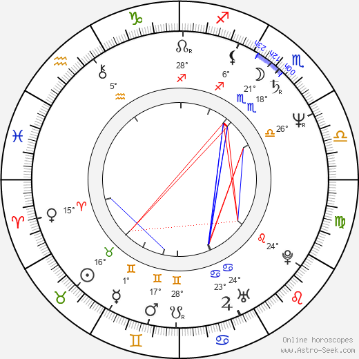 Ole Christensen birth chart, biography, wikipedia 2024, 2025