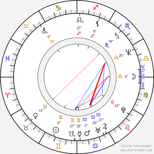 Paul Marcus birth chart, biography, wikipedia 2024, 2025