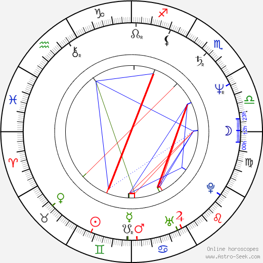 Paul Marcus birth chart, Paul Marcus astro natal horoscope, astrology