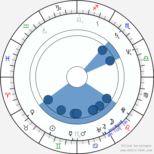 Paul Stoddart wikipedia, horoscope, astrology, instagram