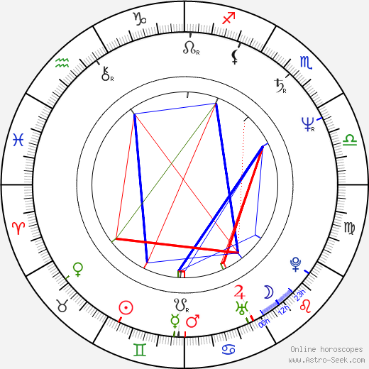 Paul Stoddart birth chart, Paul Stoddart astro natal horoscope, astrology
