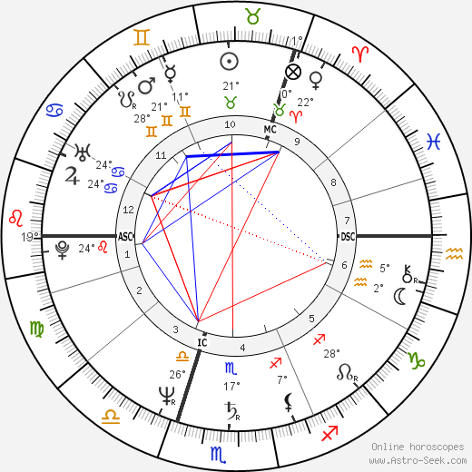 Peter Heinrich Brix birth chart, biography, wikipedia 2023, 2024