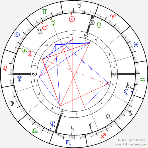 Peter Heinrich Brix birth chart, Peter Heinrich Brix astro natal horoscope, astrology