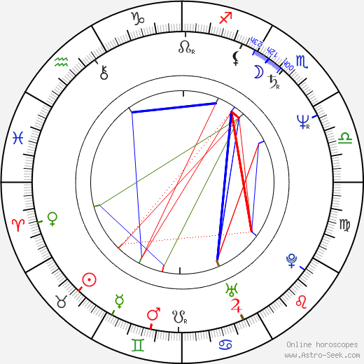 Peter Reckell birth chart, Peter Reckell astro natal horoscope, astrology