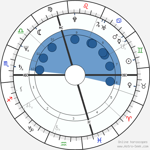 Pierre Botton wikipedia, biography, birth chart, instagram Pierre Botton wikipedia, horoscope, astrology, instagram