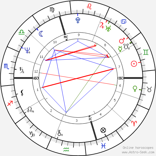 Pierre Botton birth chart, Pierre Botton astro natal horoscope, astrology