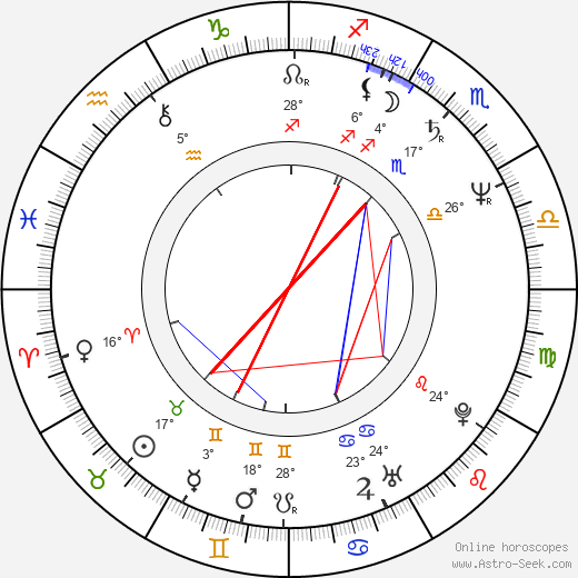 Raoul Trujillo birth chart, biography, wikipedia 2024, 2025