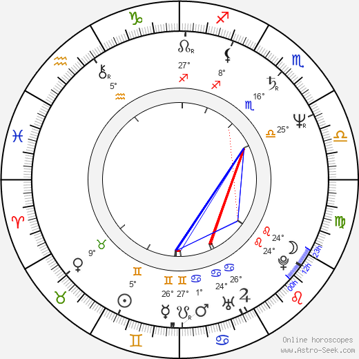 Richard Schiff birth chart, biography, wikipedia 2024, 2025