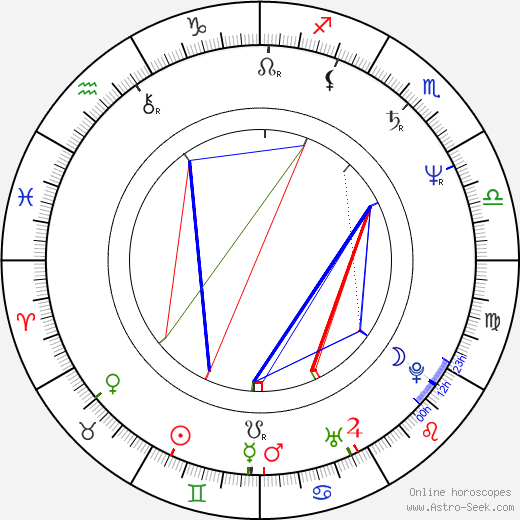 Richard Schiff birth chart, Richard Schiff astro natal horoscope, astrology