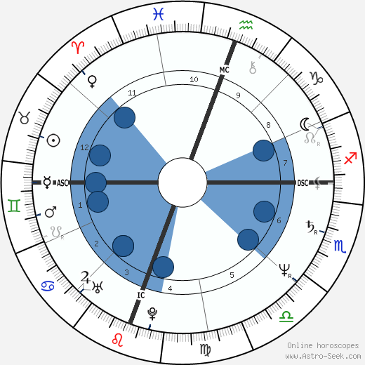 Rick Steves wikipedia, biography, birth chart, instagram Rick Steves wikipedia, horoscope, astrology, instagram