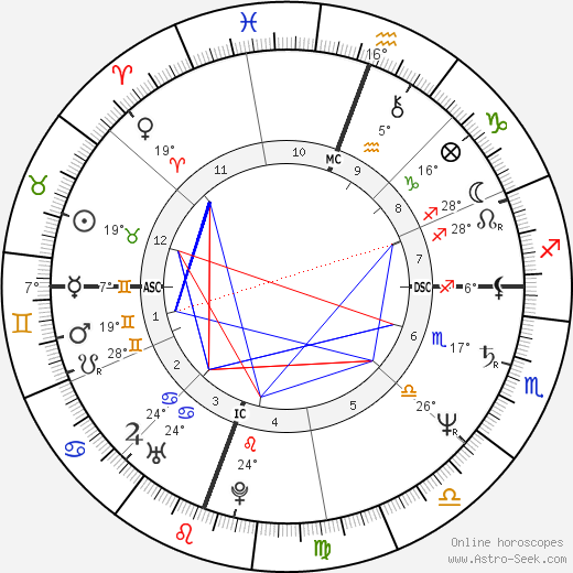 Rick Steves birth chart, biography, wikipedia 2024, 2025