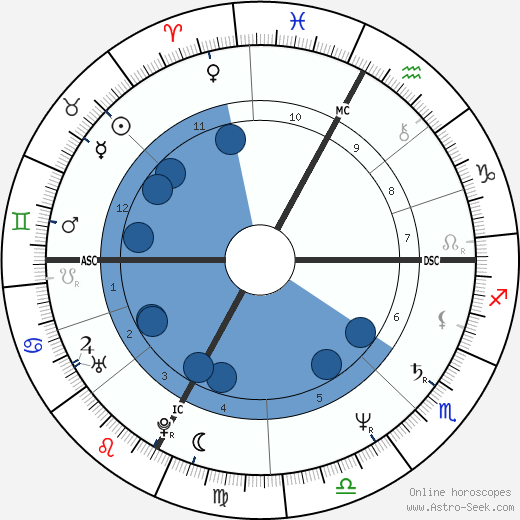 Ricky Tognazzi wikipedia, horoscope, astrology, instagram