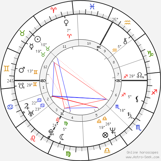 Ricky Tognazzi birth chart, biography, wikipedia 2024, 2025