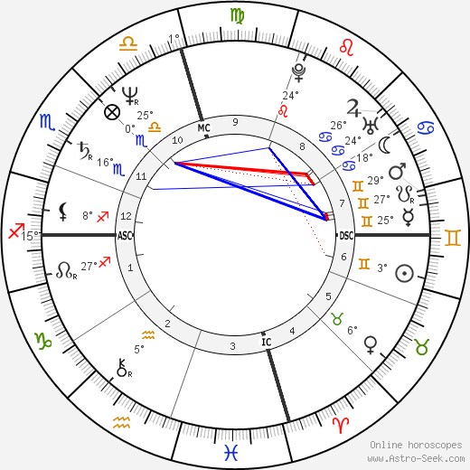 Rosanne Cash birth chart, biography, wikipedia 2024, 2025