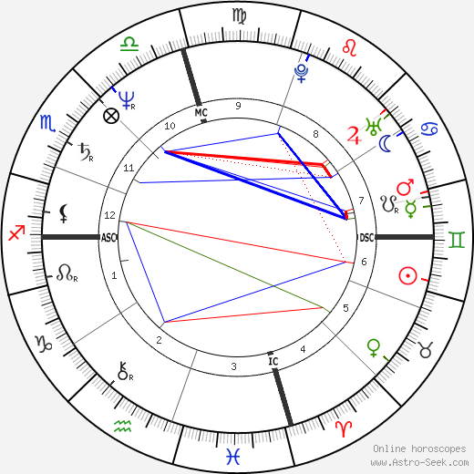 Rosanne Cash birth chart, Rosanne Cash astro natal horoscope, astrology