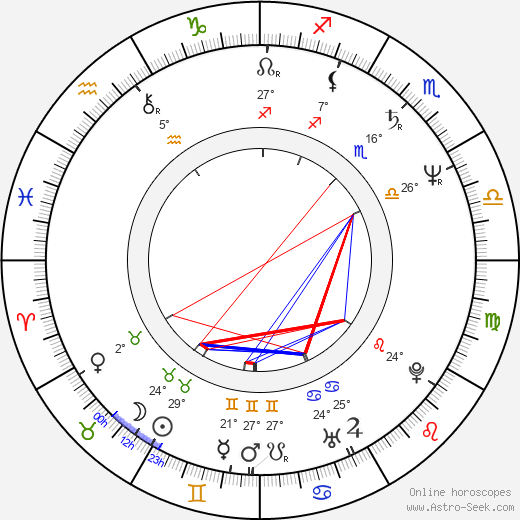 Rufus Crawford birth chart, biography, wikipedia 2024, 2025