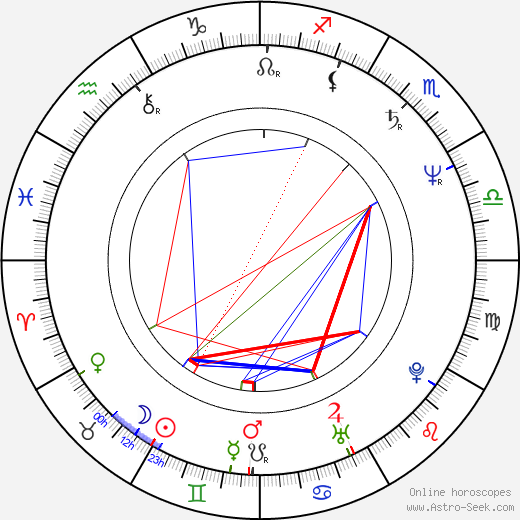 Rufus Crawford birth chart, Rufus Crawford astro natal horoscope, astrology