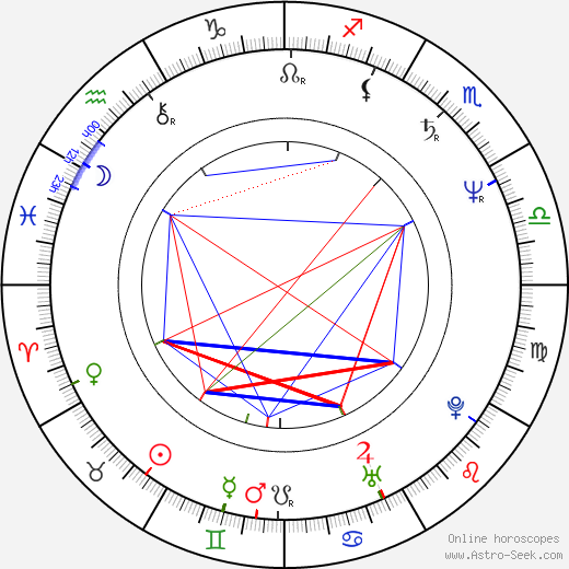 S. Pierre Yameogo birth chart, S. Pierre Yameogo astro natal horoscope, astrology