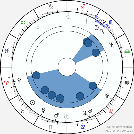 Slawomir Czarlewski wikipedia, horoscope, astrology, instagram