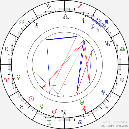 Slawomir Czarlewski birth chart, Slawomir Czarlewski astro natal horoscope, astrology