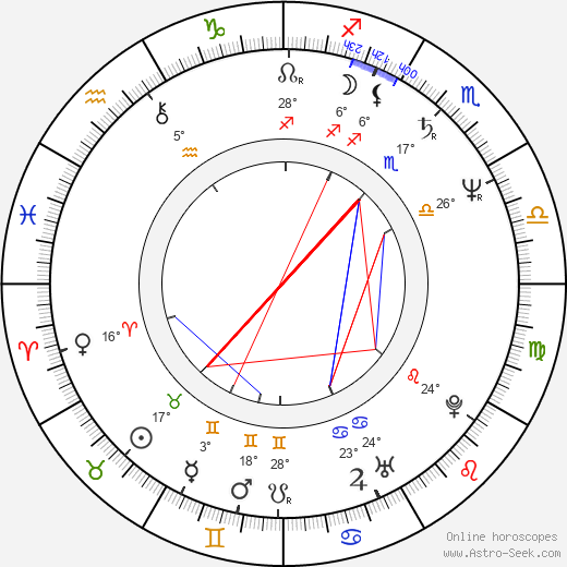 Stephen Furst birth chart, biography, wikipedia 2024, 2025