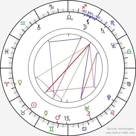 Stephen Furst birth chart, Stephen Furst astro natal horoscope, astrology