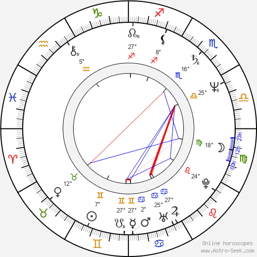 Sut Jhally birth chart, biography, wikipedia 2024, 2025